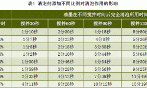 消泡剂在水基油墨中的应用与研究