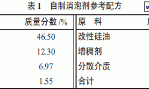 新型环保防氡涂料中消泡剂用量的探讨