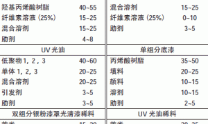 塑料底材用防咬底银粉漆配方设计