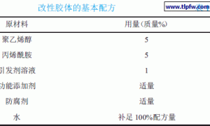 改性胶体内墙乳胶漆的研制及其应用