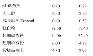 多功能环保型内墙乳胶漆的研究