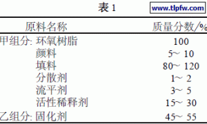 自流平环氧地坪涂料的研制