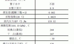 环保型水性建筑涂料对助成膜剂的选择