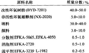 无溶剂环氧自流平重防腐地坪涂料的制备研究