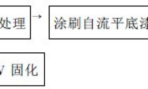 新型自流平水泥地坪涂料施工工艺的研究