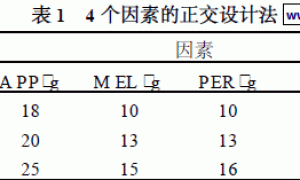 丙烯酸乳液膨胀型防火涂料的研制