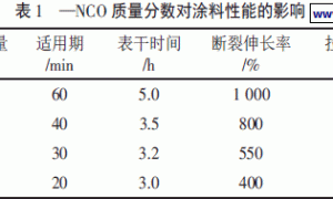 铁路桥梁用高性能聚氨酯防水涂料的研制