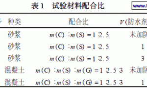 丁苯橡胶防水剂防水机理初探