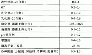 道桥用聚合物改性沥青防水涂料的研制