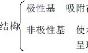 多元羧酸系防水剂的合成及作用机理