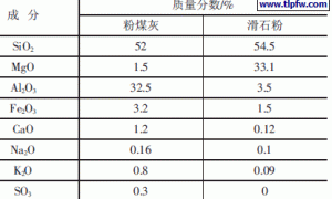 粉煤灰在聚氨酯防水涂料中的应用探讨