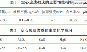 空心玻璃微珠改性丙烯酸乳液防火涂料防火性能研究