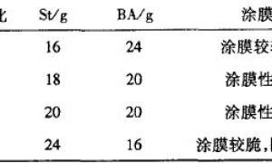 苯丙微乳液聚合工艺优化