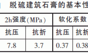 石蜡乳液用于石膏砌块防水剂的研究