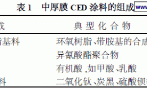 中厚膜环氧阴极电泳涂料