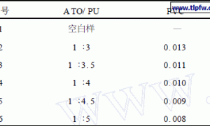 纳米氧化锡锑涂料制备与透明隔热性研究