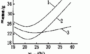 影响水基油墨分散因素的研究