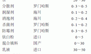 乳胶涂料调色基础漆的配方设计