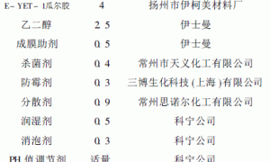 瓜尔胶在内墙乳胶漆中的应用探讨