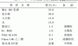 环保型苯-丙乳胶漆的研制