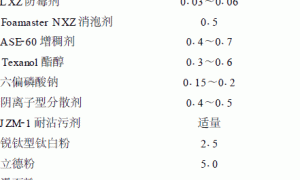 抗污乳胶漆的研制