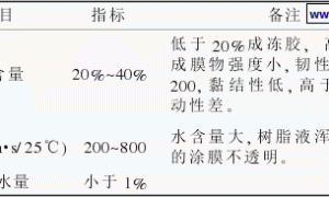 聚丙烯专用型塑料涂料的研究