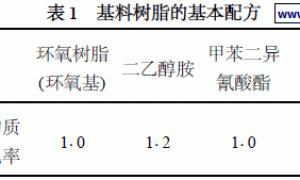 环氧树脂阴极电泳涂料的研究