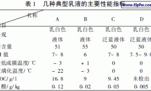 零VOC乳胶漆的研制