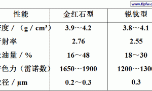 钛白粉