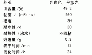 纳米二氧化硅水性塑料涂料的研制