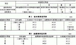 何谓一道防水设防
