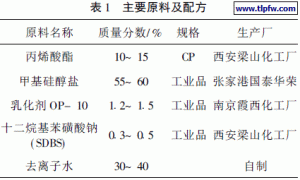 硅丙乳液防水剂的研制