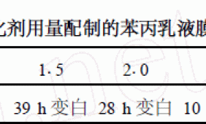 乳胶漆用苯丙乳液最佳配方的确定