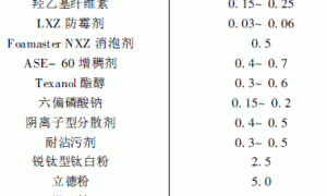 耐沾污乳胶漆的研制