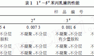 环保型内墙乳胶漆配方设计