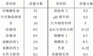 水性节能隔热混凝土彩瓦涂料的研制