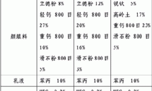 浅析乳胶漆的流变性