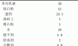环保型内墙乳胶漆的合成研究