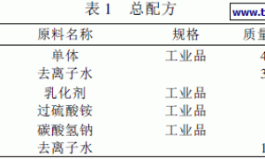 核/壳苯丙防锈乳胶漆的研制