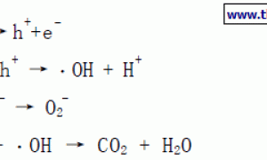 纳米TiO2改性内墙乳胶漆的甲醛降解机理及制备