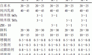 纳米复合外墙乳胶漆的研制