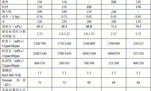 内墙低成本工程漆中填料性能对比实验