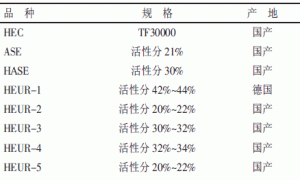 乳胶漆流变性与施工飞溅性初探