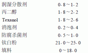 影响外墙乳胶漆耐沾污性的因素