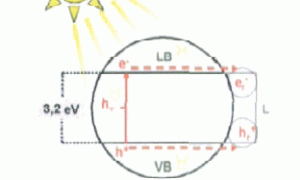纳米TiO2可见光催化零VOC内墙乳胶漆