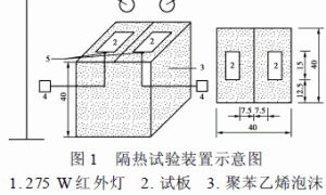 外墙隔热涂料的制备及隔热性能测试