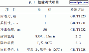一种耐高温隔热涂料的研制