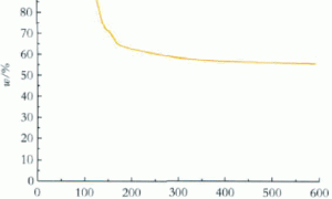 水性超薄膨胀型钢结构防火涂料的制备