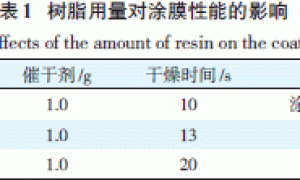 彩印纸板醇溶快干上光涂料的研制