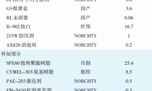 多功能助剂在卷材涂料中的应用